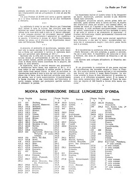 La radio per tutti rivista quindicinale di volgarizzazione radiotecnica, redatta e illustrata per esser compresa da tutti