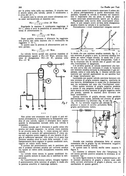 La radio per tutti rivista quindicinale di volgarizzazione radiotecnica, redatta e illustrata per esser compresa da tutti