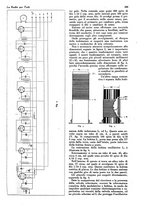 giornale/CUB0708936/1929/unico/00000433