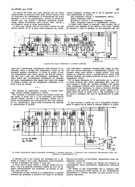 La radio per tutti rivista quindicinale di volgarizzazione radiotecnica, redatta e illustrata per esser compresa da tutti