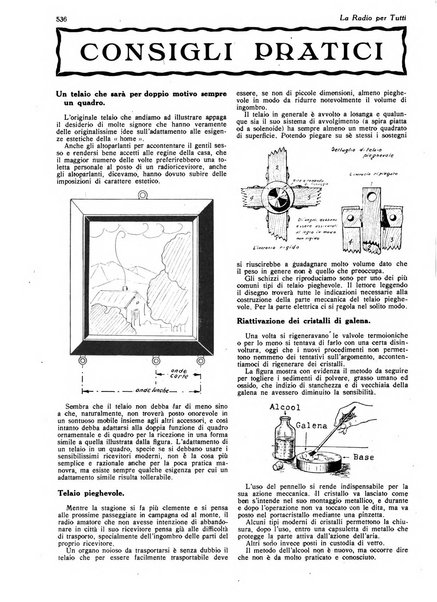 La radio per tutti rivista quindicinale di volgarizzazione radiotecnica, redatta e illustrata per esser compresa da tutti