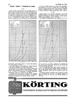 giornale/CUB0708936/1929/unico/00000608