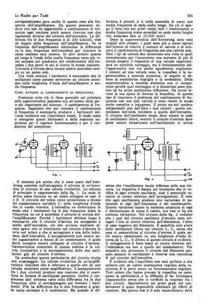 La radio per tutti rivista quindicinale di volgarizzazione radiotecnica, redatta e illustrata per esser compresa da tutti