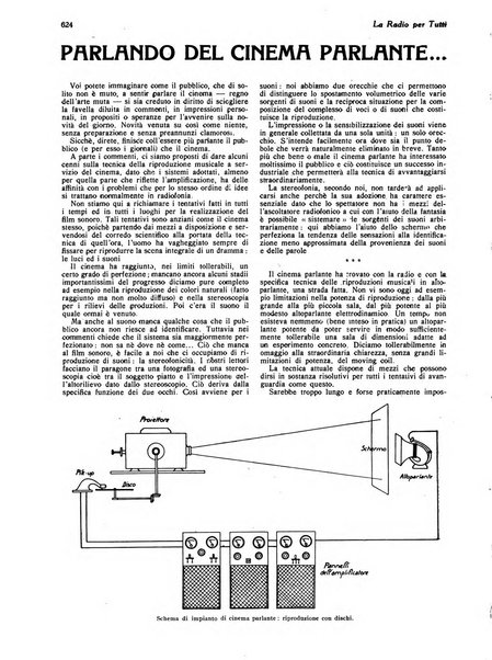 La radio per tutti rivista quindicinale di volgarizzazione radiotecnica, redatta e illustrata per esser compresa da tutti