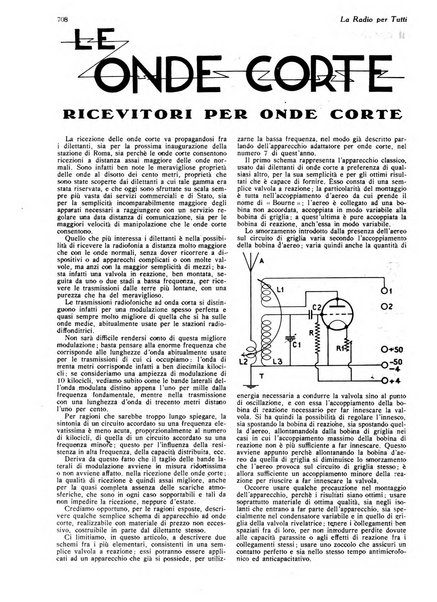 La radio per tutti rivista quindicinale di volgarizzazione radiotecnica, redatta e illustrata per esser compresa da tutti