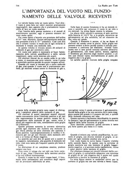 La radio per tutti rivista quindicinale di volgarizzazione radiotecnica, redatta e illustrata per esser compresa da tutti