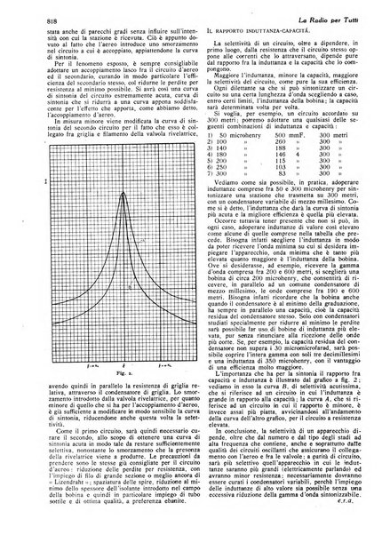 La radio per tutti rivista quindicinale di volgarizzazione radiotecnica, redatta e illustrata per esser compresa da tutti