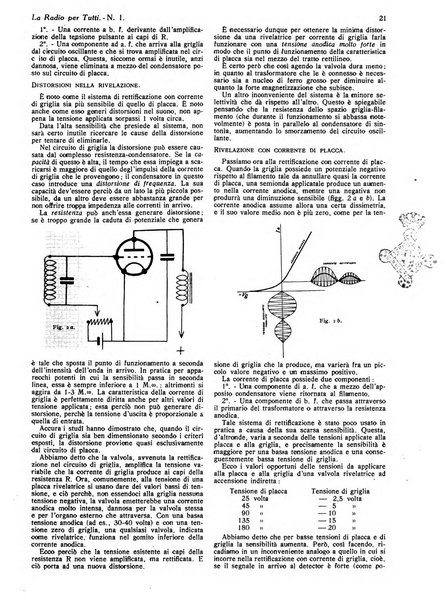 La radio per tutti rivista quindicinale di volgarizzazione radiotecnica, redatta e illustrata per esser compresa da tutti