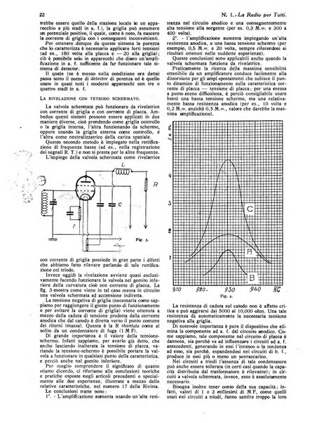 La radio per tutti rivista quindicinale di volgarizzazione radiotecnica, redatta e illustrata per esser compresa da tutti