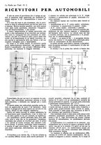 giornale/CUB0708936/1931/unico/00000073