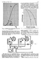 giornale/CUB0708936/1931/unico/00000081