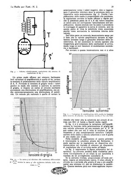 La radio per tutti rivista quindicinale di volgarizzazione radiotecnica, redatta e illustrata per esser compresa da tutti