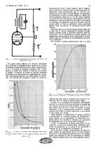 giornale/CUB0708936/1931/unico/00000083