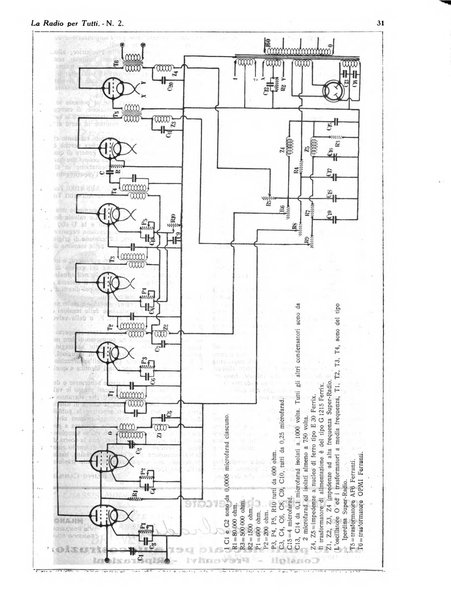 La radio per tutti rivista quindicinale di volgarizzazione radiotecnica, redatta e illustrata per esser compresa da tutti