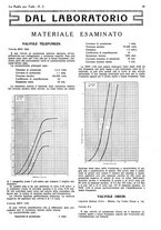 giornale/CUB0708936/1931/unico/00000099