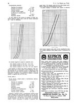 giornale/CUB0708936/1931/unico/00000100