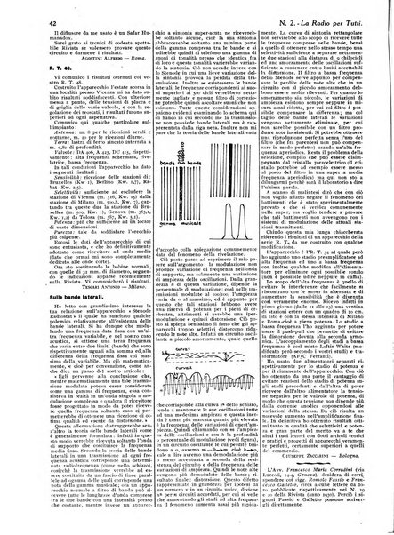 La radio per tutti rivista quindicinale di volgarizzazione radiotecnica, redatta e illustrata per esser compresa da tutti