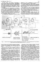 giornale/CUB0708936/1931/unico/00000137