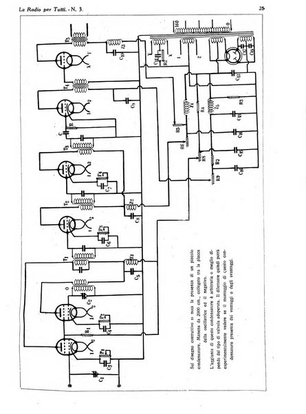 La radio per tutti rivista quindicinale di volgarizzazione radiotecnica, redatta e illustrata per esser compresa da tutti
