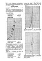 giornale/CUB0708936/1931/unico/00000158