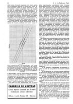giornale/CUB0708936/1931/unico/00000196