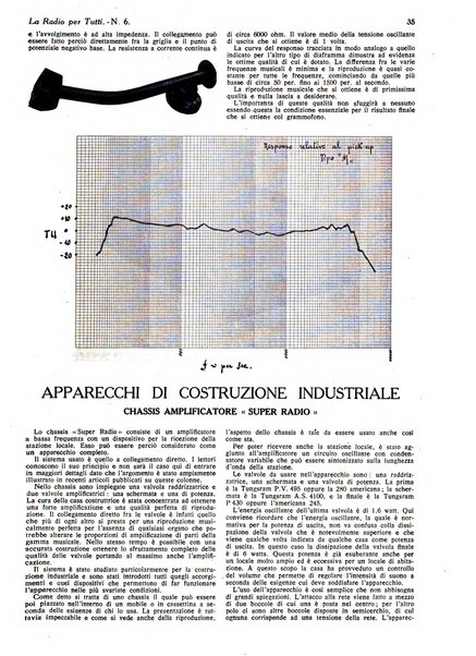 La radio per tutti rivista quindicinale di volgarizzazione radiotecnica, redatta e illustrata per esser compresa da tutti