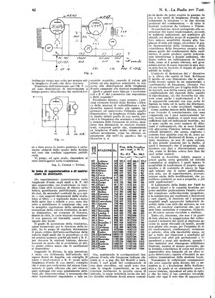 La radio per tutti rivista quindicinale di volgarizzazione radiotecnica, redatta e illustrata per esser compresa da tutti