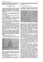 giornale/CUB0708936/1931/unico/00000367