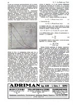 giornale/CUB0708936/1931/unico/00000368