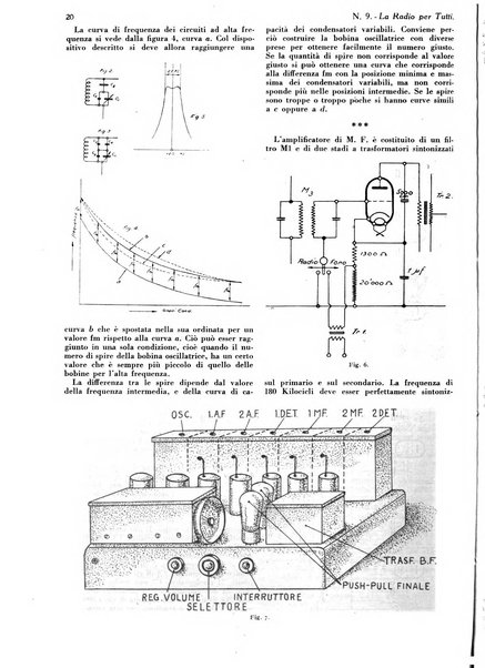 La radio per tutti rivista quindicinale di volgarizzazione radiotecnica, redatta e illustrata per esser compresa da tutti