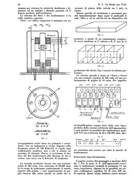 La radio per tutti rivista quindicinale di volgarizzazione radiotecnica, redatta e illustrata per esser compresa da tutti