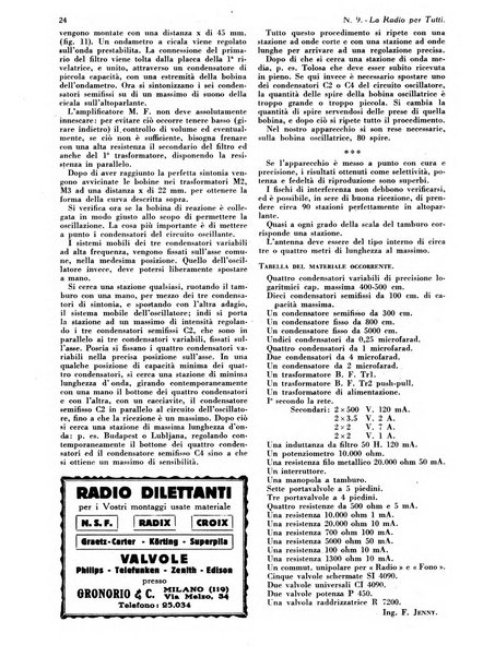 La radio per tutti rivista quindicinale di volgarizzazione radiotecnica, redatta e illustrata per esser compresa da tutti