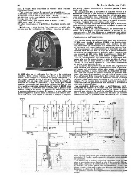 La radio per tutti rivista quindicinale di volgarizzazione radiotecnica, redatta e illustrata per esser compresa da tutti