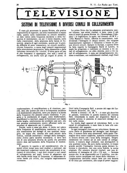 La radio per tutti rivista quindicinale di volgarizzazione radiotecnica, redatta e illustrata per esser compresa da tutti