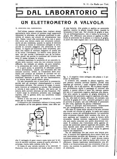 La radio per tutti rivista quindicinale di volgarizzazione radiotecnica, redatta e illustrata per esser compresa da tutti