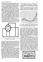 giornale/CUB0708936/1931/unico/00000633