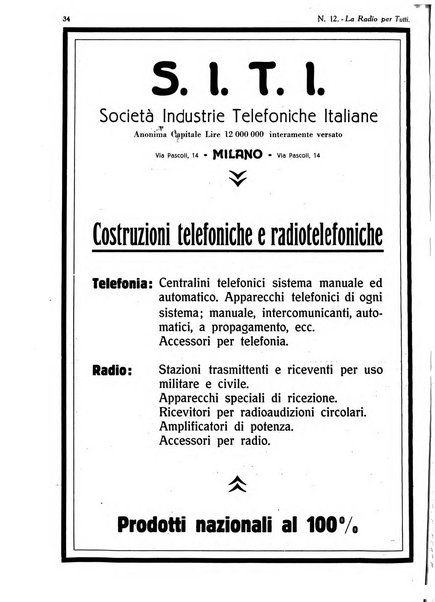 La radio per tutti rivista quindicinale di volgarizzazione radiotecnica, redatta e illustrata per esser compresa da tutti