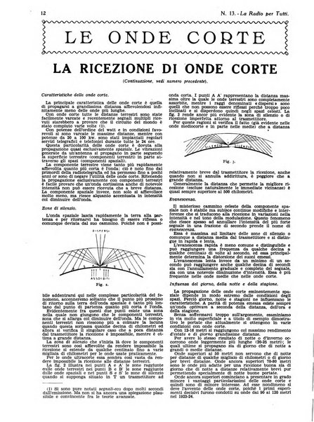 La radio per tutti rivista quindicinale di volgarizzazione radiotecnica, redatta e illustrata per esser compresa da tutti