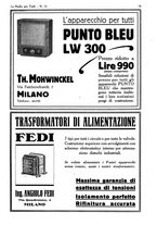 giornale/CUB0708936/1931/unico/00000681