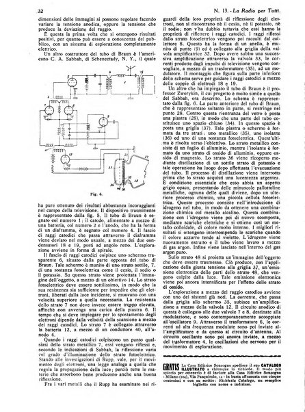 La radio per tutti rivista quindicinale di volgarizzazione radiotecnica, redatta e illustrata per esser compresa da tutti
