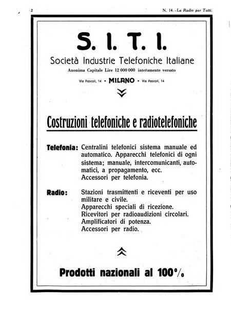 La radio per tutti rivista quindicinale di volgarizzazione radiotecnica, redatta e illustrata per esser compresa da tutti