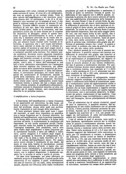 La radio per tutti rivista quindicinale di volgarizzazione radiotecnica, redatta e illustrata per esser compresa da tutti