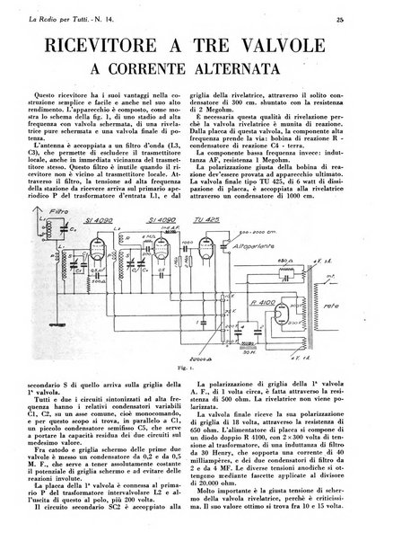 La radio per tutti rivista quindicinale di volgarizzazione radiotecnica, redatta e illustrata per esser compresa da tutti