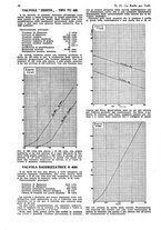 giornale/CUB0708936/1931/unico/00000810