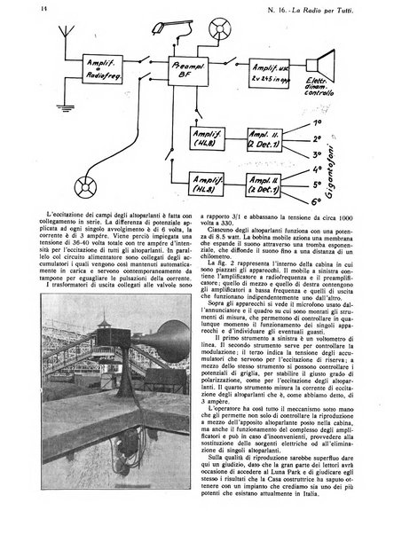 La radio per tutti rivista quindicinale di volgarizzazione radiotecnica, redatta e illustrata per esser compresa da tutti