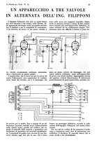 giornale/CUB0708936/1931/unico/00000849