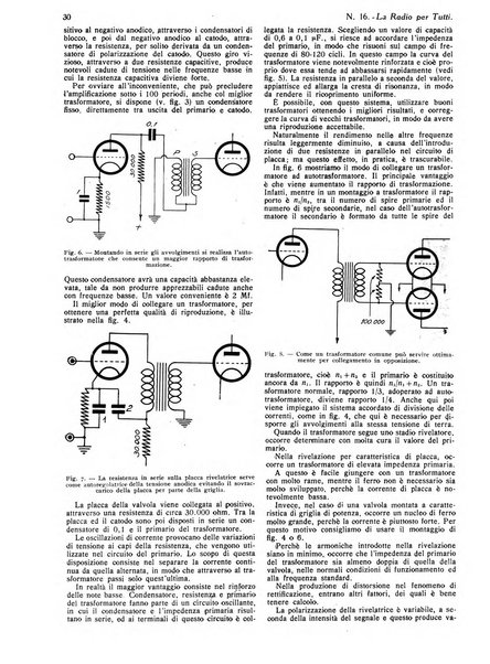 La radio per tutti rivista quindicinale di volgarizzazione radiotecnica, redatta e illustrata per esser compresa da tutti