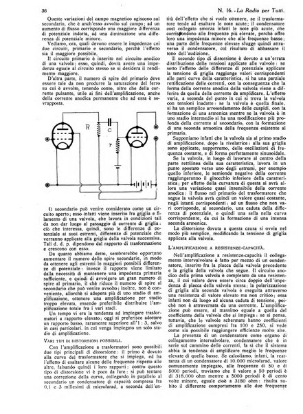 La radio per tutti rivista quindicinale di volgarizzazione radiotecnica, redatta e illustrata per esser compresa da tutti