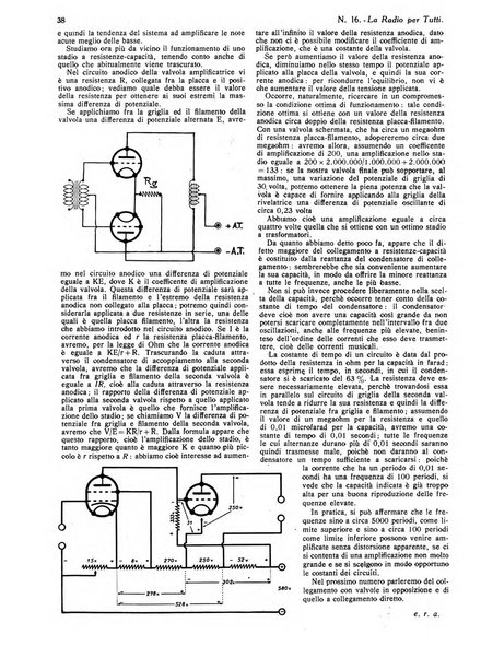 La radio per tutti rivista quindicinale di volgarizzazione radiotecnica, redatta e illustrata per esser compresa da tutti