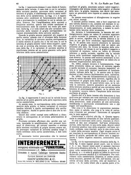 La radio per tutti rivista quindicinale di volgarizzazione radiotecnica, redatta e illustrata per esser compresa da tutti